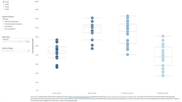 Student Loan Repayment Chart Preview